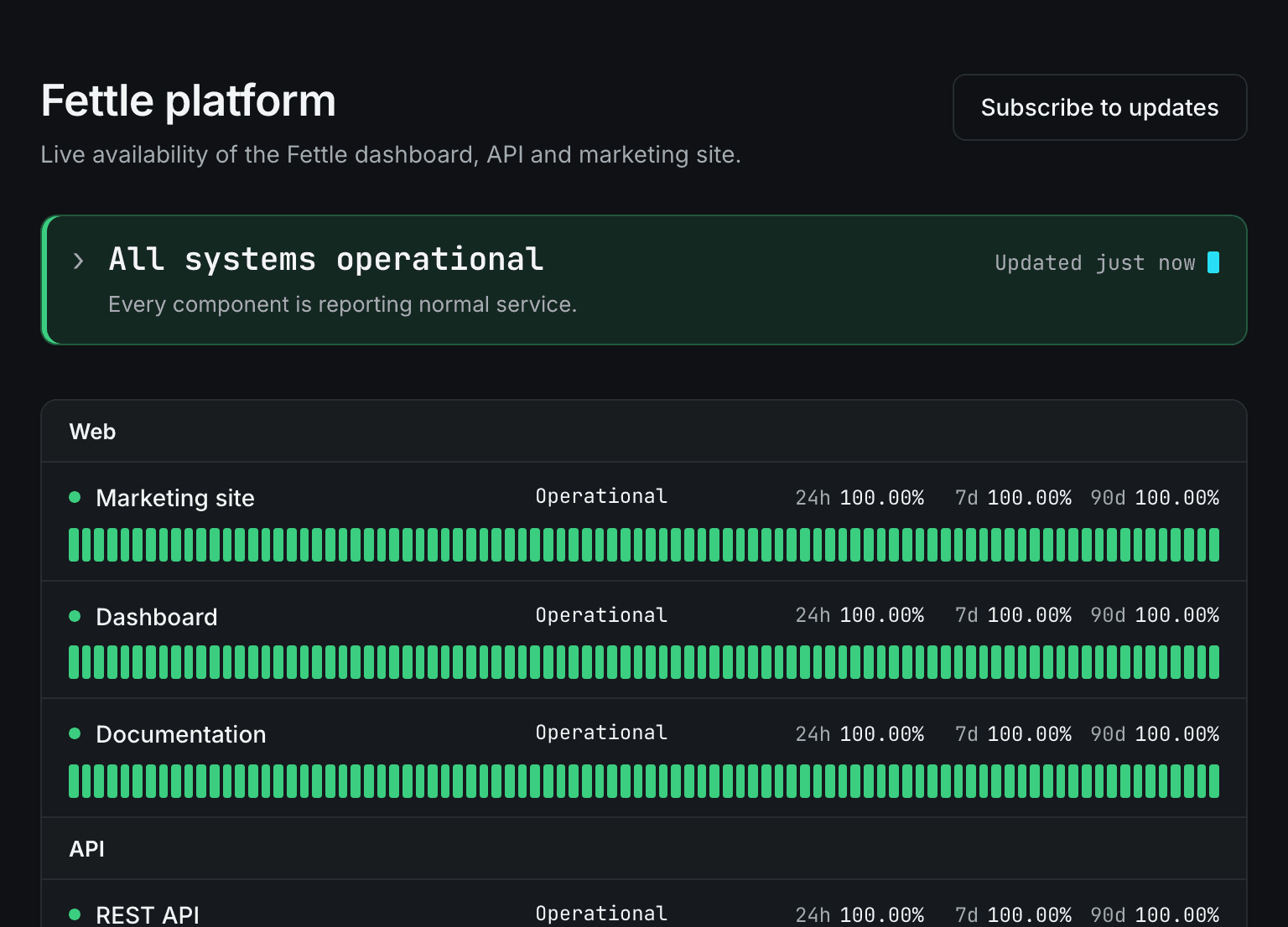 Fettle public status page with 90 days of uptime history
