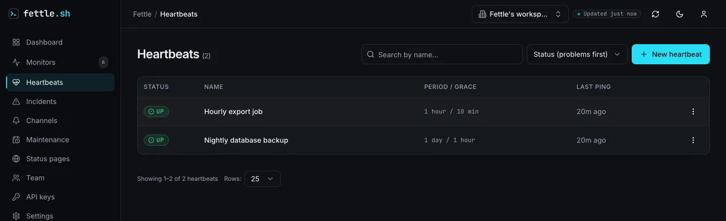 Fettle heartbeat list with a nightly backup and an hourly export job, each showing its period, grace window and last ping